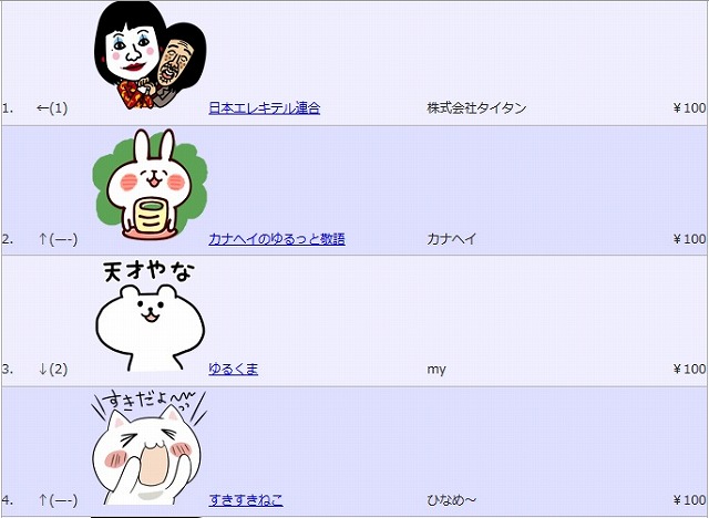 LINEクリエイターズスタンプランキング