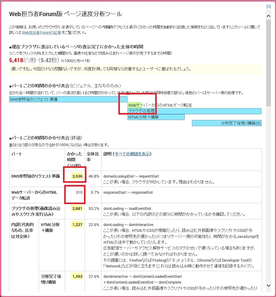 mod_deflate対応後の計測結果