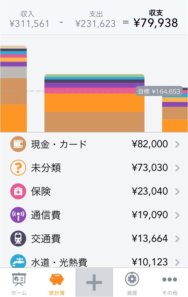 マネーフォワード