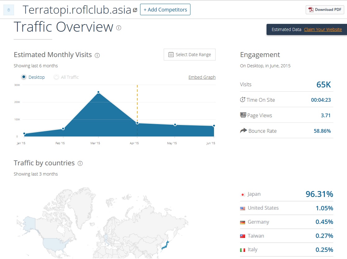 SimilarWeb　アクセス統計