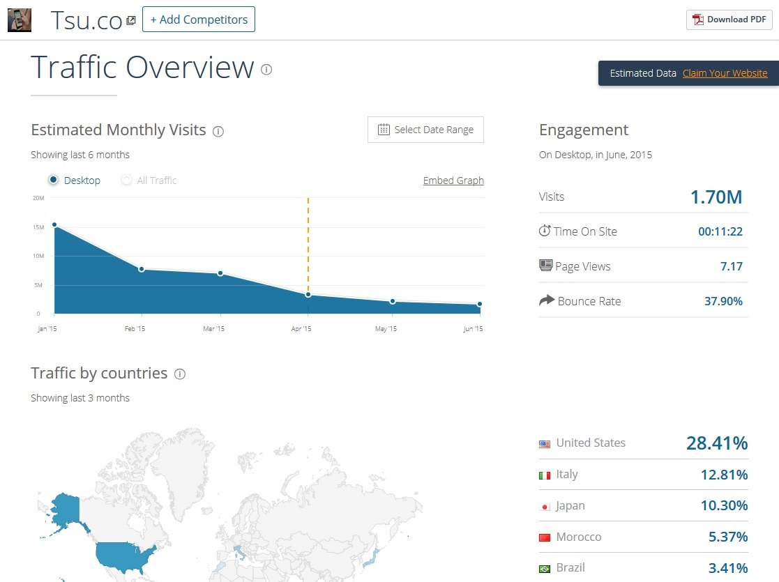 SimilarWeb　アクセス統計