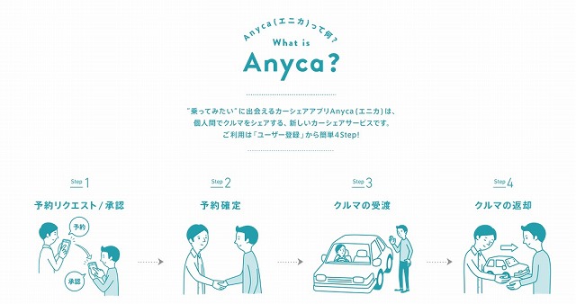 anyca（エニカ）とは