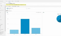 google Analytics ユーザー属性