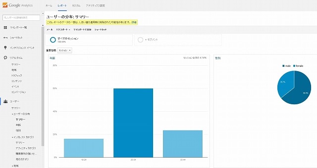 google Analytics ユーザー属性