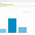 All in One SEO Packでユーザー属性、ユニバーサルアナリティクスへの対応